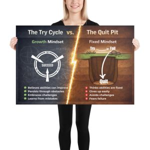 The Try Cycle vs. The Quit Pit – A Growth vs. Fixed Mindset Classroom Poster
